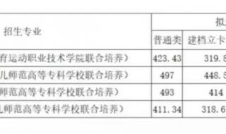 2023年专升本分数线 2023年专升本分数线